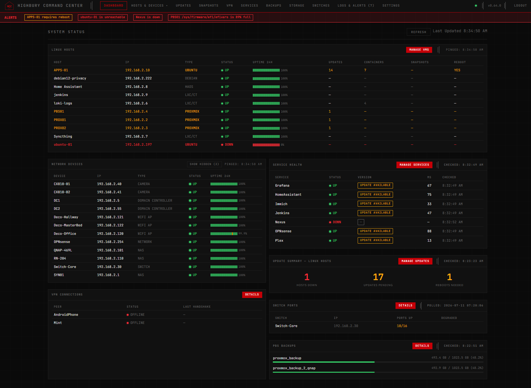 HCC dashboard showing centralised monitoring and status across the network